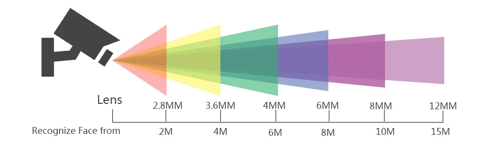4K POE security camera