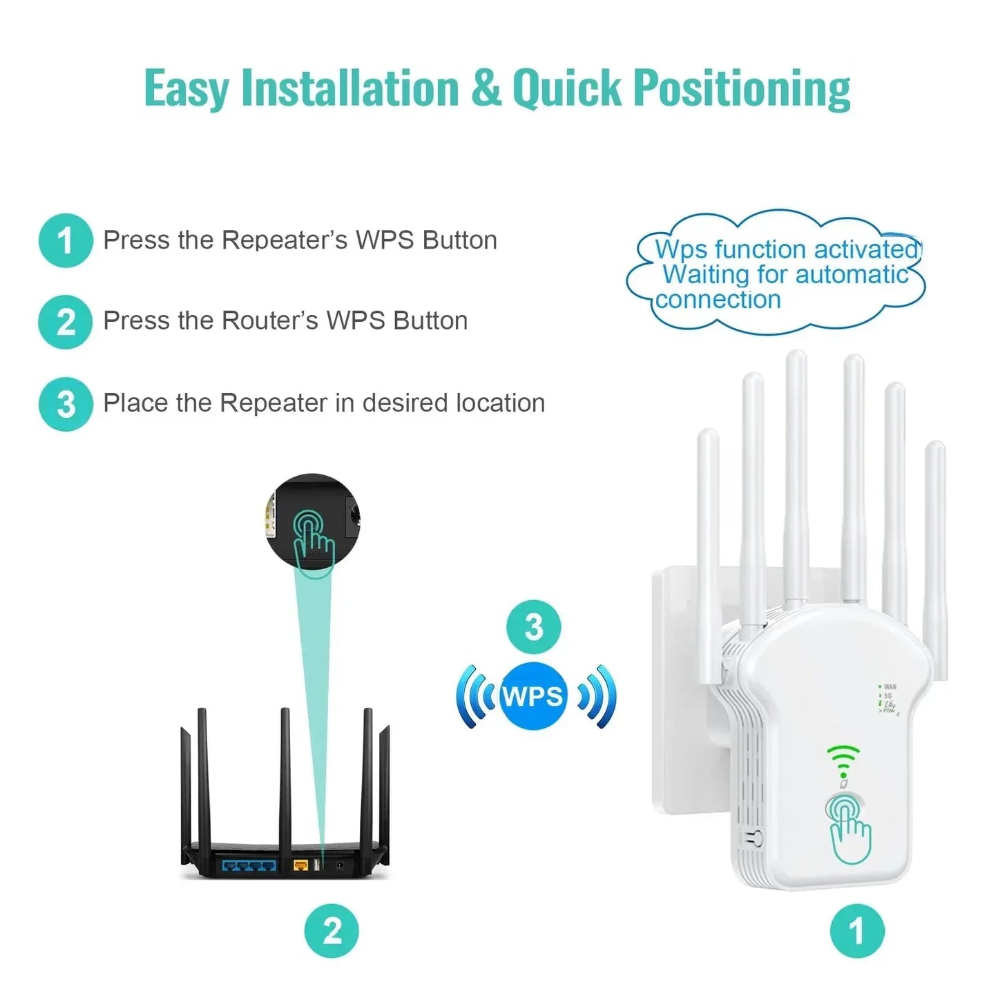 1200Mbps WiFi Extender – 2.4G/5G High Gain Router Signal Amplifier