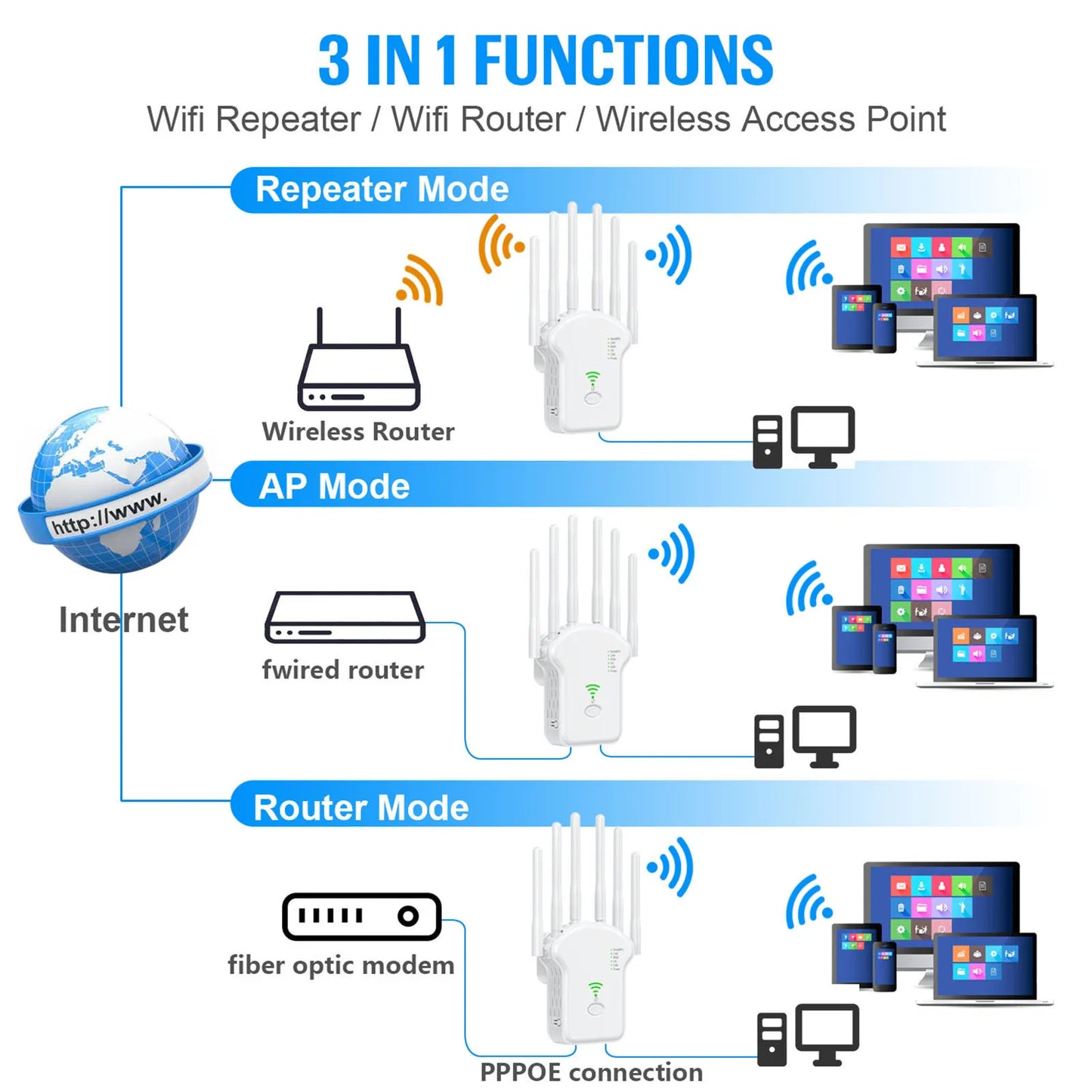 1200Mbps WiFi Extender – 2.4G/5G High Gain Router Signal Amplifier