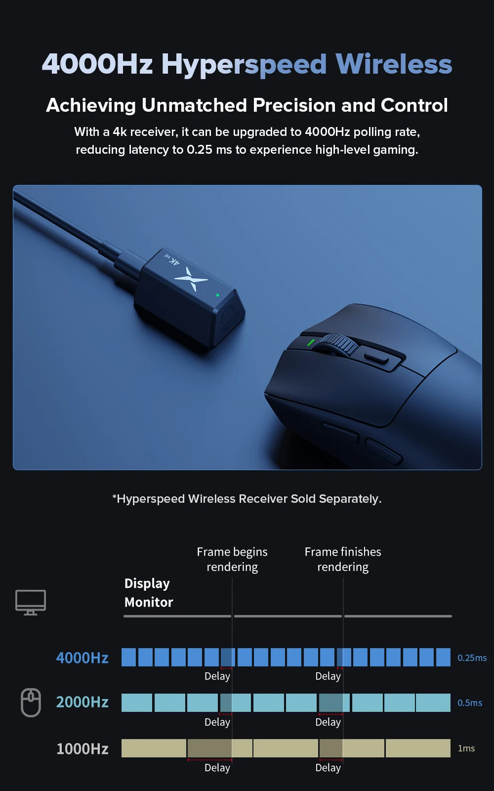 Mouse Gamer Leve Delux M600 Wireless Dual Mode 26000DPI
