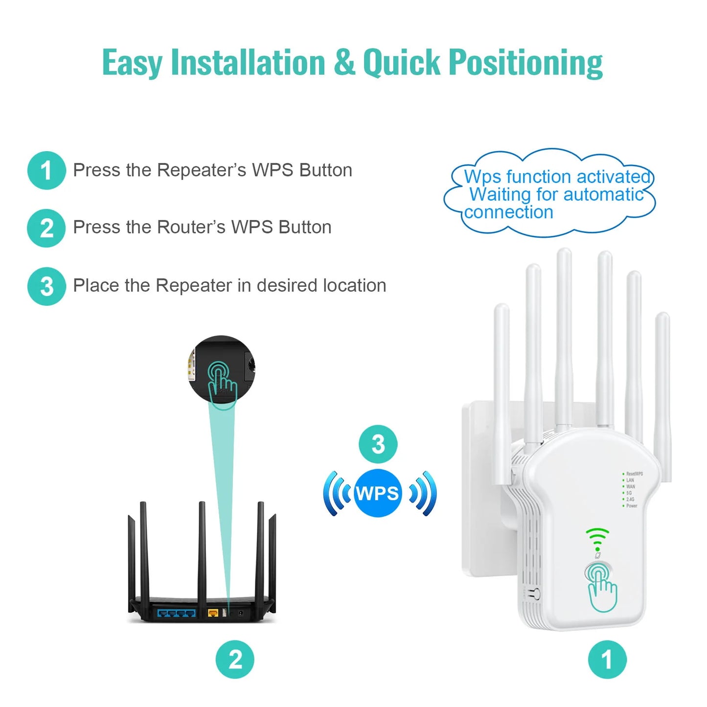 1200Mbps WiFi Extender – 2.4G/5G High Gain Router Signal Amplifier