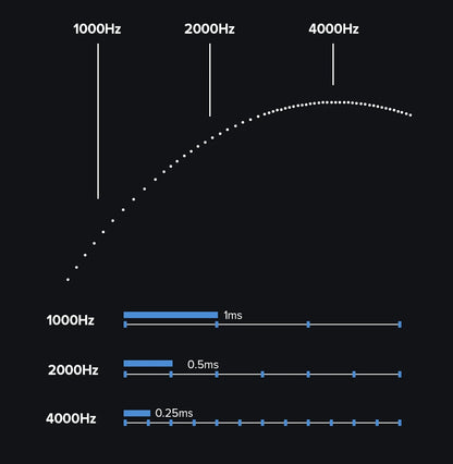 Lightweight gaming mouse