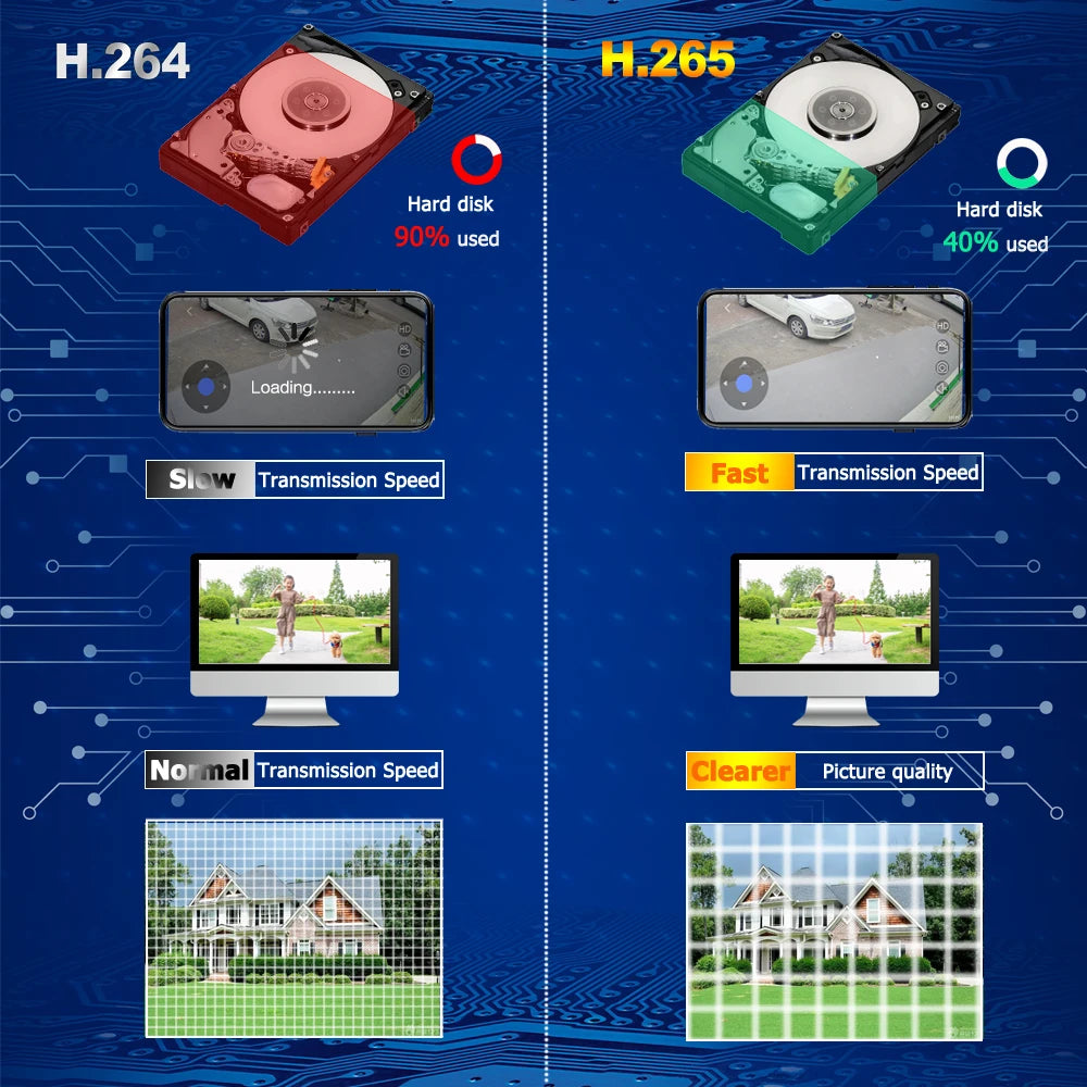 4K POE security camera