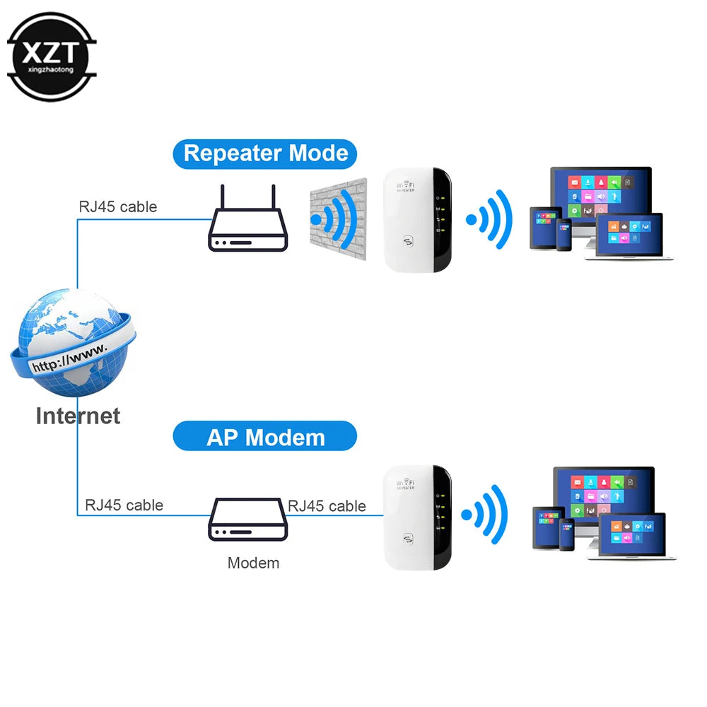 WiFi Signal Booster – 300Mbps Wireless Repeater &amp; Extender Router