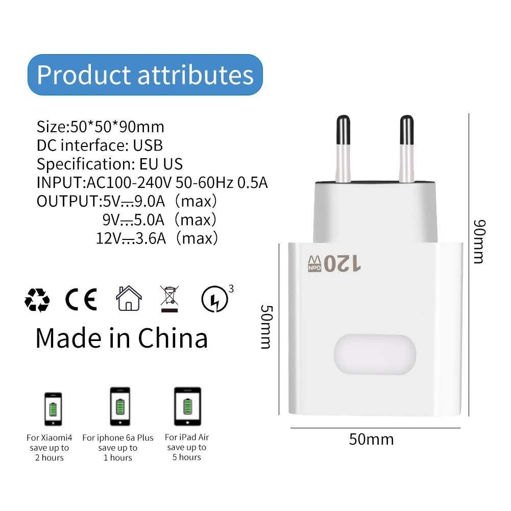 120W USB Charger