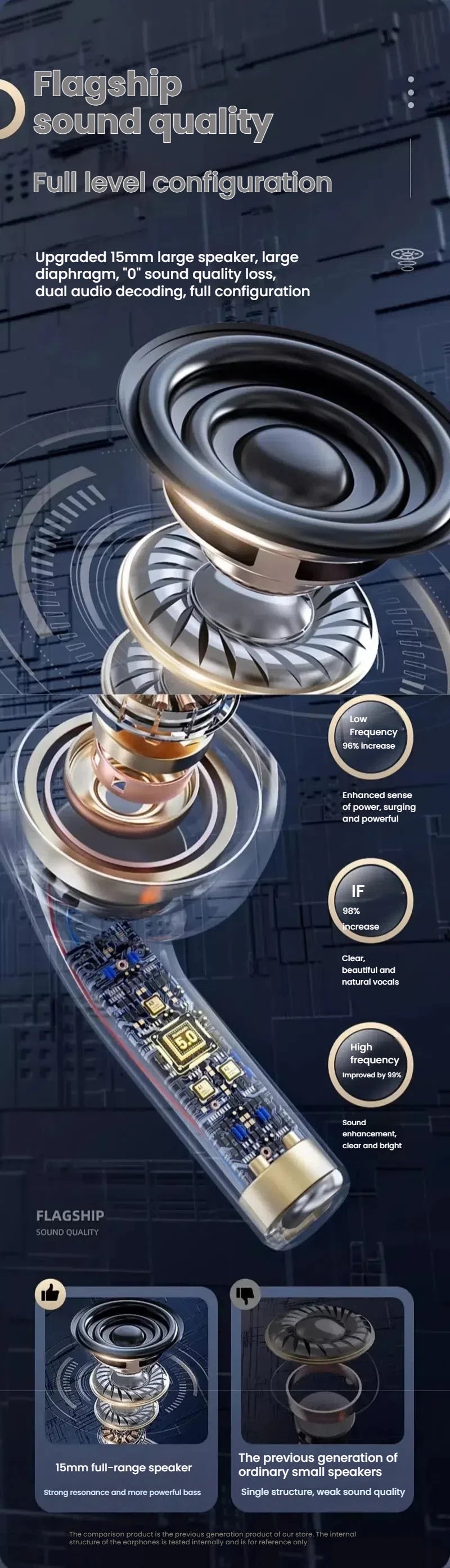 Sony Wireless Headphones