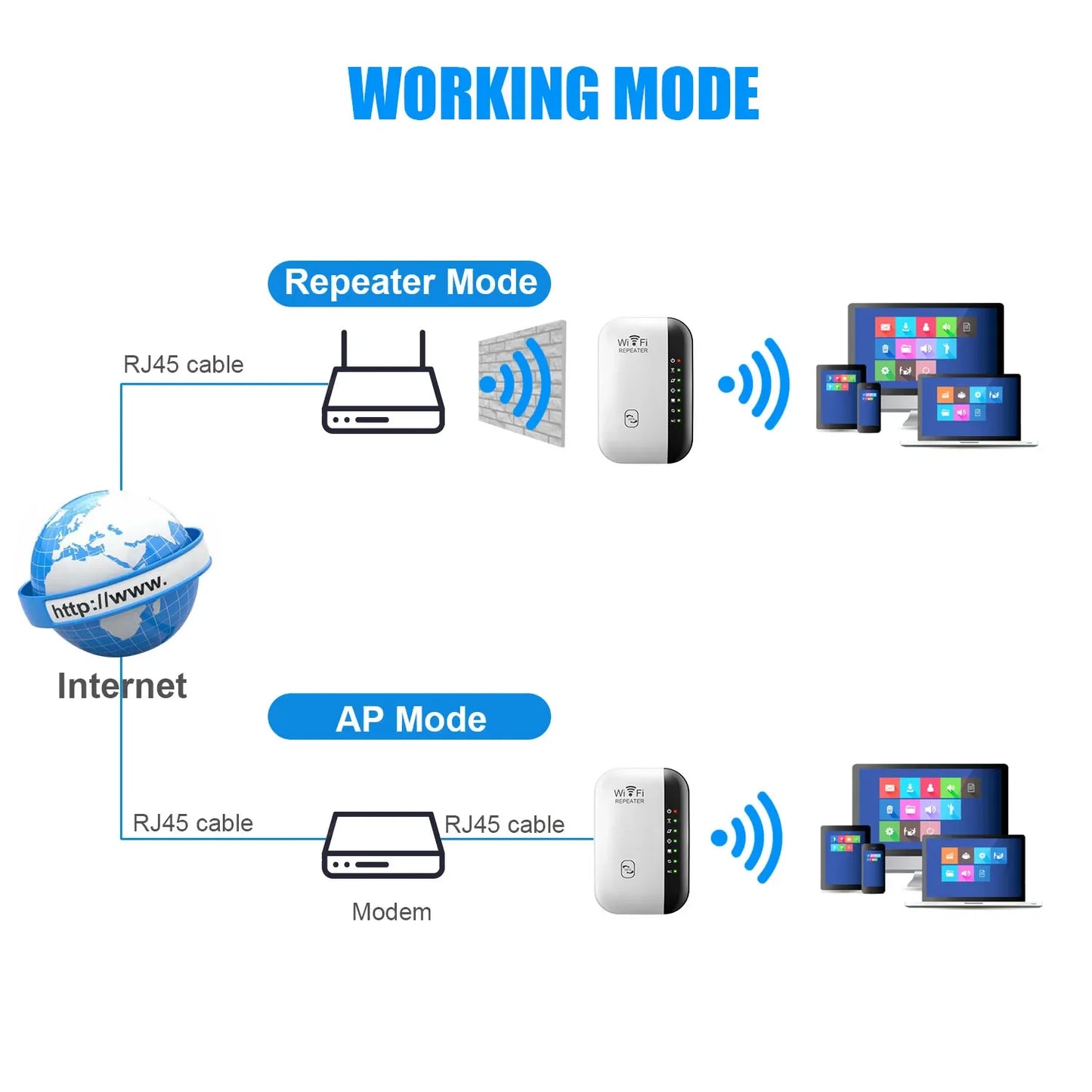 WiFi Extender 300Mbps – Long Range Booster with WPS &amp; 7 LED Status