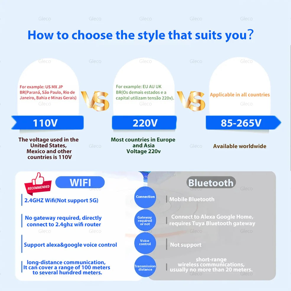 Tuya Smart LED Bulb – WiFi/Bluetooth, RGB E27, Alexa &amp; Google Assistant Compatible