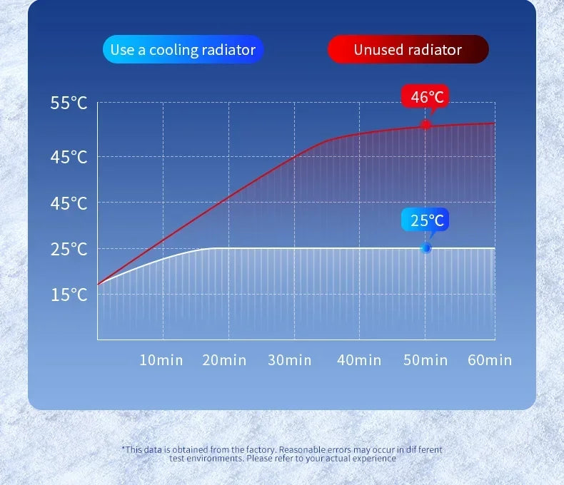 30W Fast Charging Magnetic Car Charger