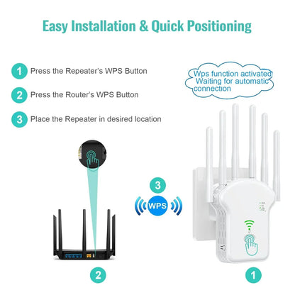 1200Mbps WiFi Extender – High Gain 2.4G/5G Router Signal Booster