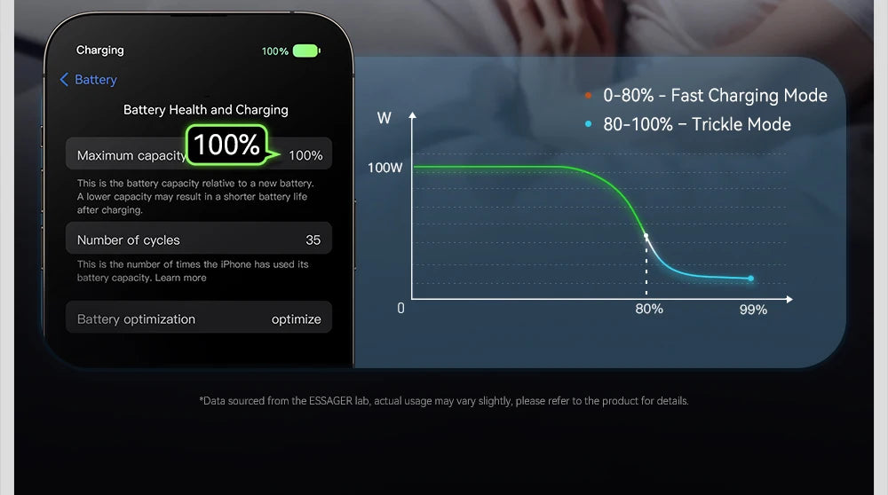 100W USB-C to USB-C with Digital Display