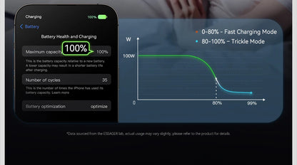 100W USB-C to USB-C with Digital Display