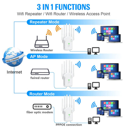 1200Mbps WiFi Extender – High Gain 2.4G/5G Router Signal Booster