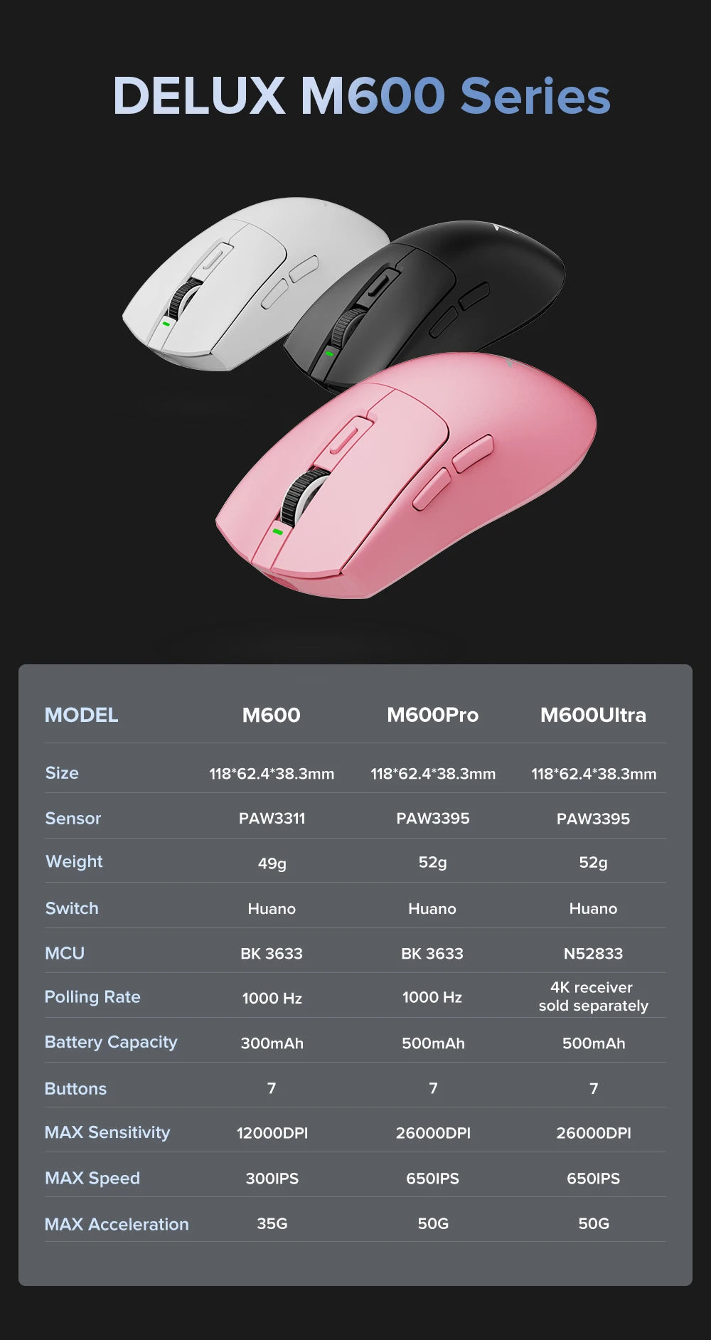 Mouse Gamer Leve Delux M600 Wireless Dual Mode 26000DPI
