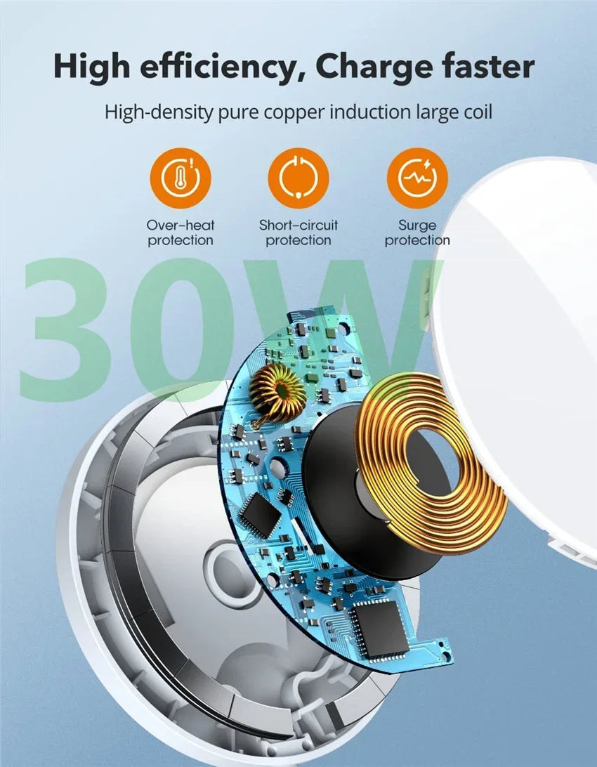 30W Magnetic Wireless Charger Pad – Fast Charging Stand for iPhone, AirPods &amp; USB-A