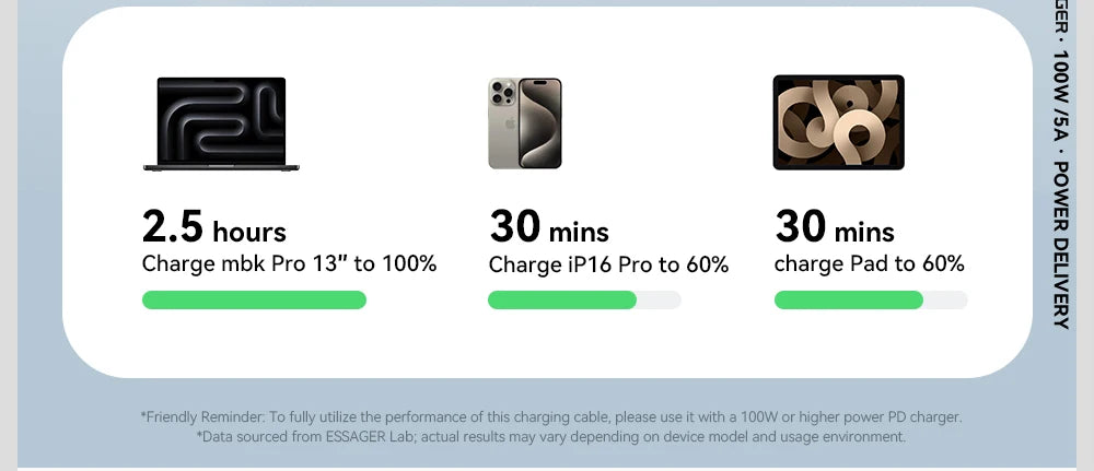 100W USB-C to USB-C with Digital Display