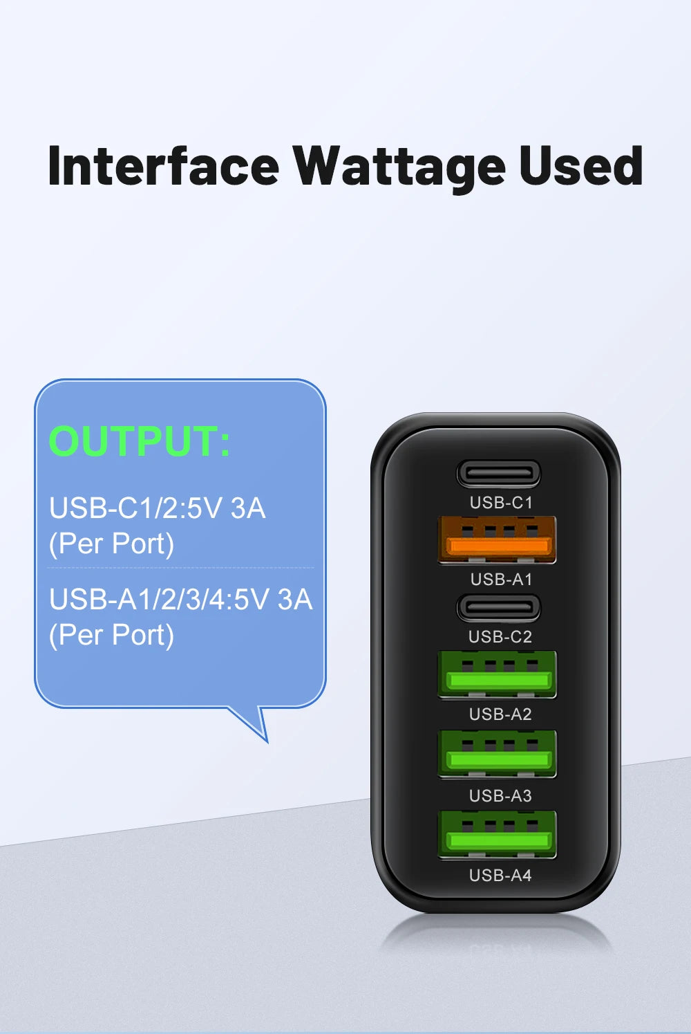 65W 6-in-1 Fast Wall Charger – 4 USB &amp; 2 Type-C Ports for iPhone, Samsung, Xiaomi, Huawei, Oppo