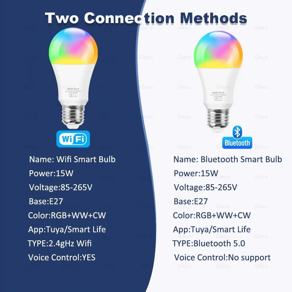 Tuya Smart LED Bulb – WiFi/Bluetooth, RGB E27, Alexa &amp; Google Assistant Compatible