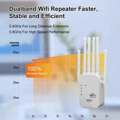 WiFi Repeater 1200Mbps – Dual-Band 2.4G/5G Signal Booster Router