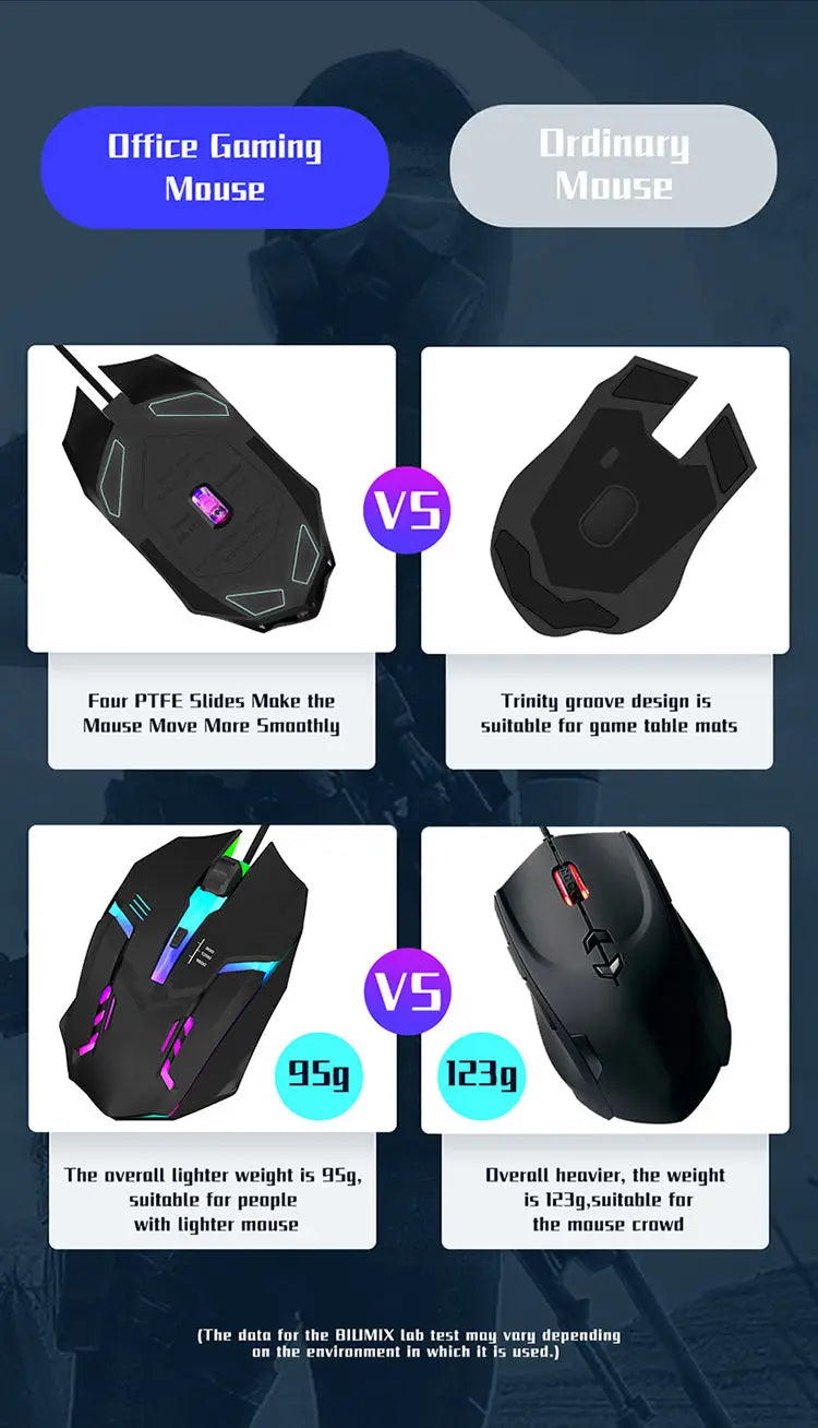 Ergonomic RGB Gaming Mouse