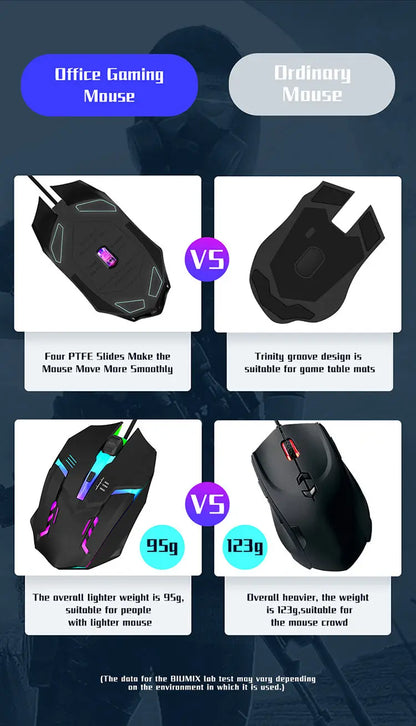 Ergonomic RGB Gaming Mouse