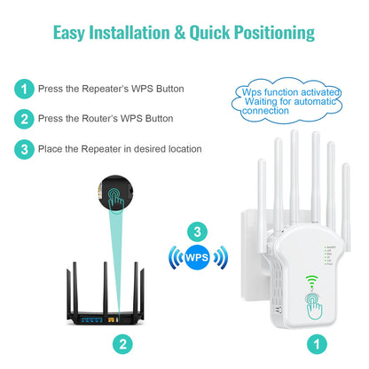 1200Mbps WiFi Extender – High Gain 2.4G/5G Router Signal Booster
