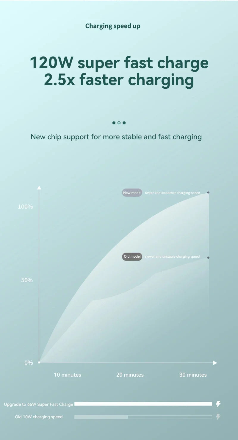 80000mAh Power Bank 120W