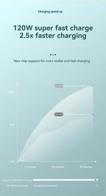 80000mAh Power Bank 120W