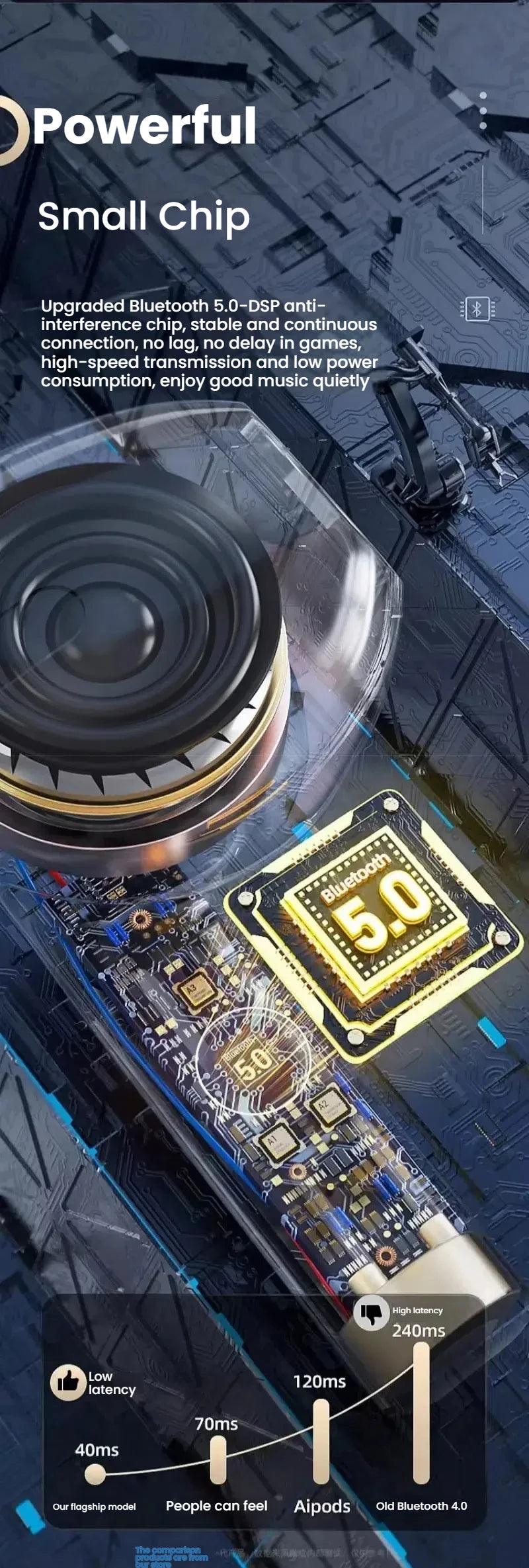 Sony Wireless Headphones