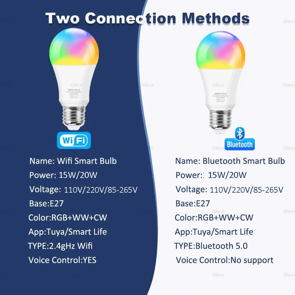 Tuya Smart LED Bulb – WiFi/Bluetooth, RGB E27, Alexa &amp; Google Assistant Compatible