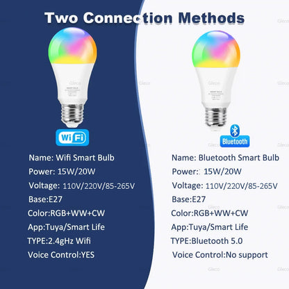 Tuya Smart LED Bulb – WiFi/Bluetooth, RGB E27, Alexa &amp; Google Assistant Compatible