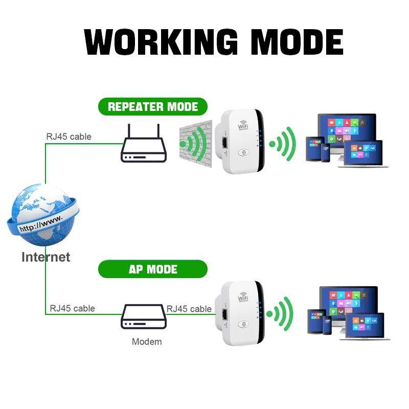300Mbps WiFi Booster – FENVI Wireless Repeater & Signal Amplifier
