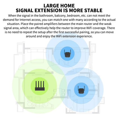 Xiaomi 300M WiFi Extender